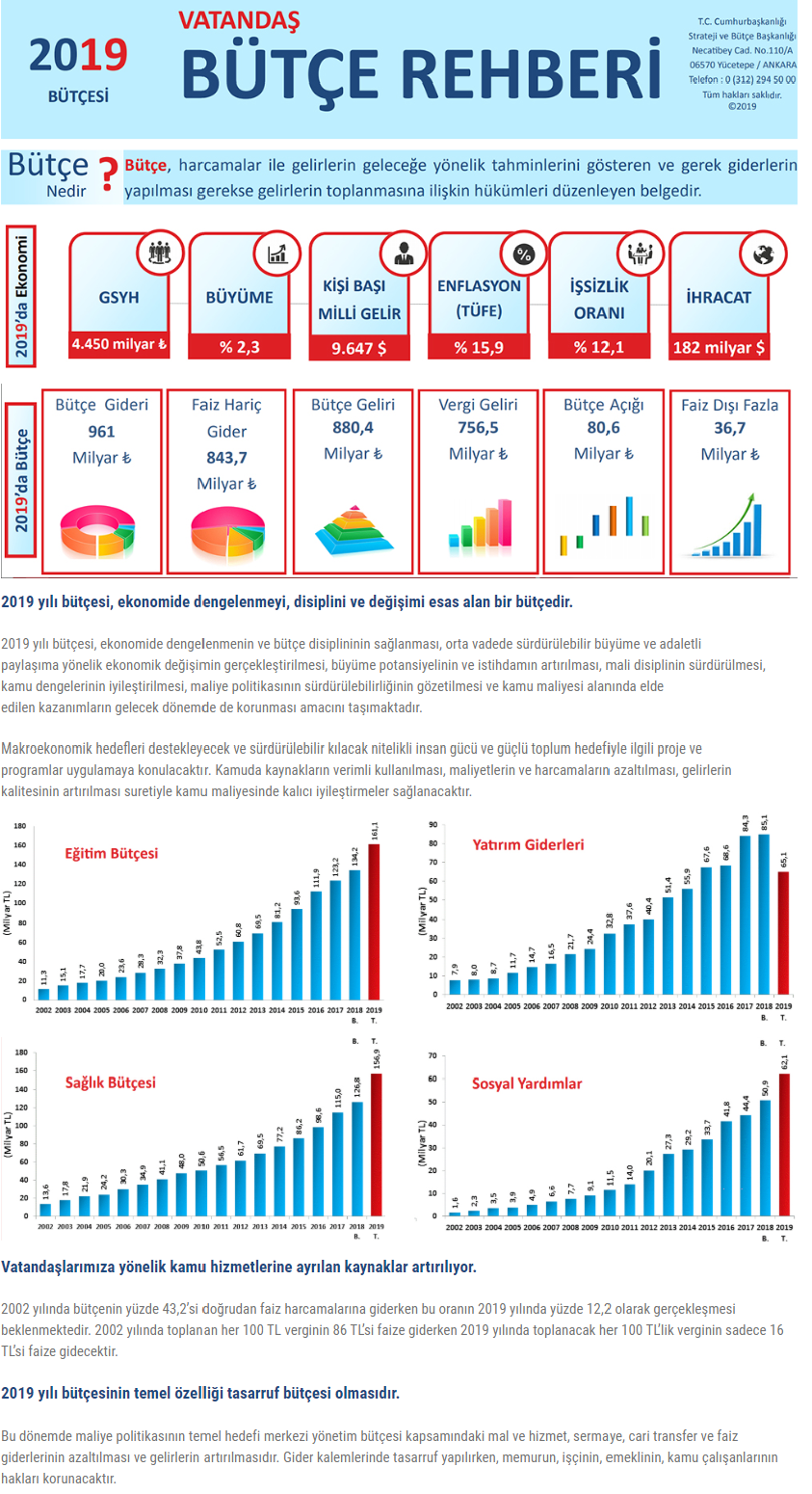 2020 Cumhurbaşkanlığı bütçesi ne kadar